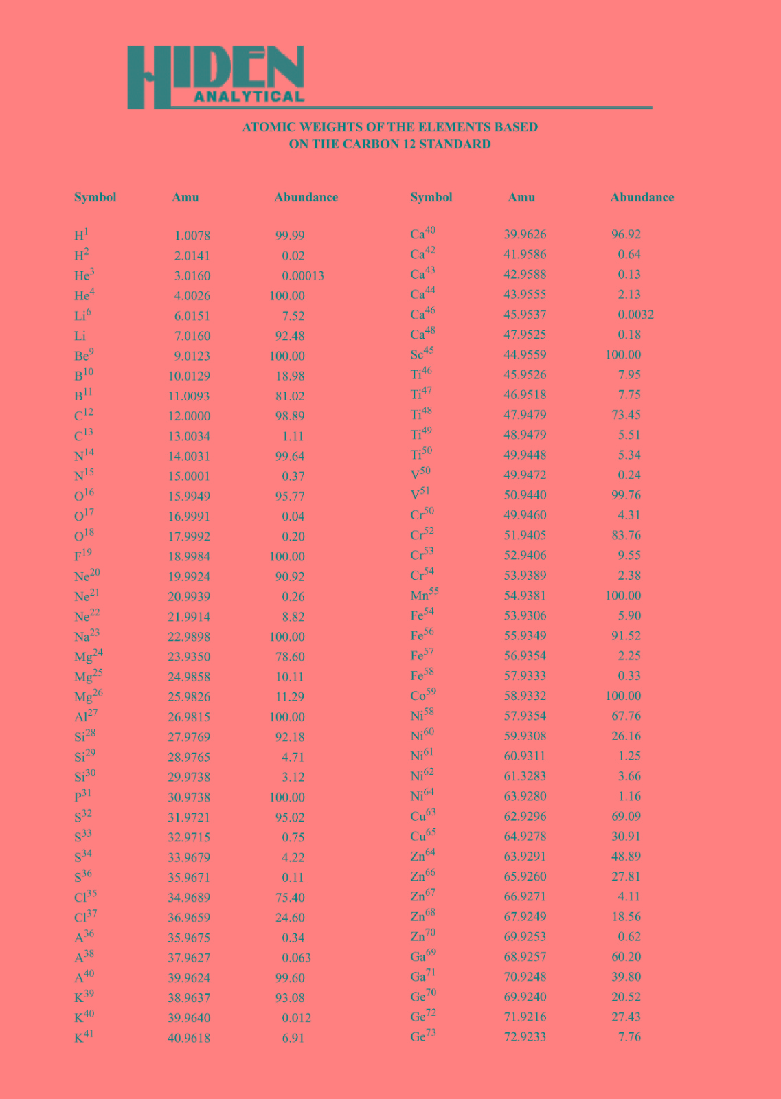 atomicweights_页面_1.jpg