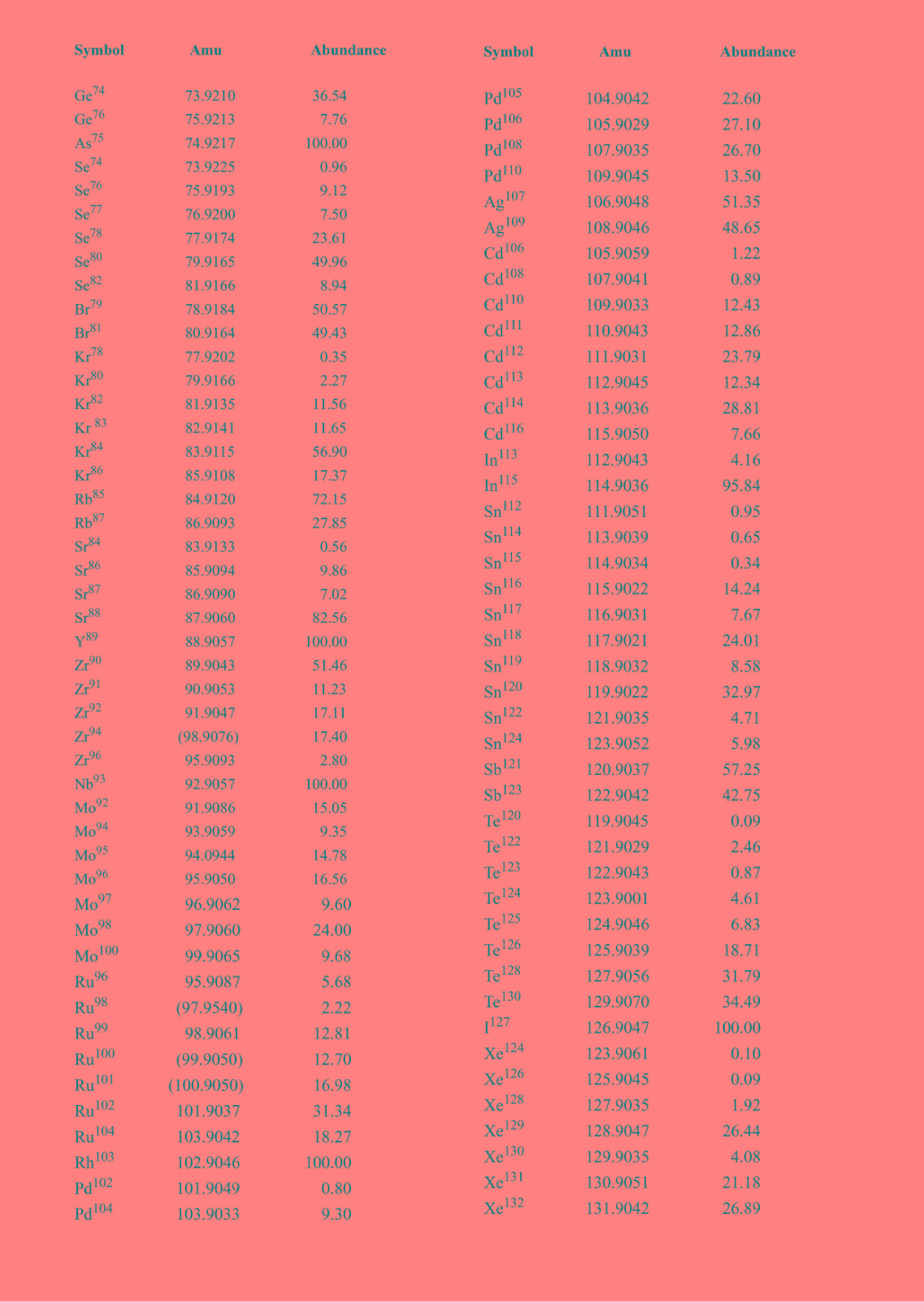 atomicweights_页面_2.jpg