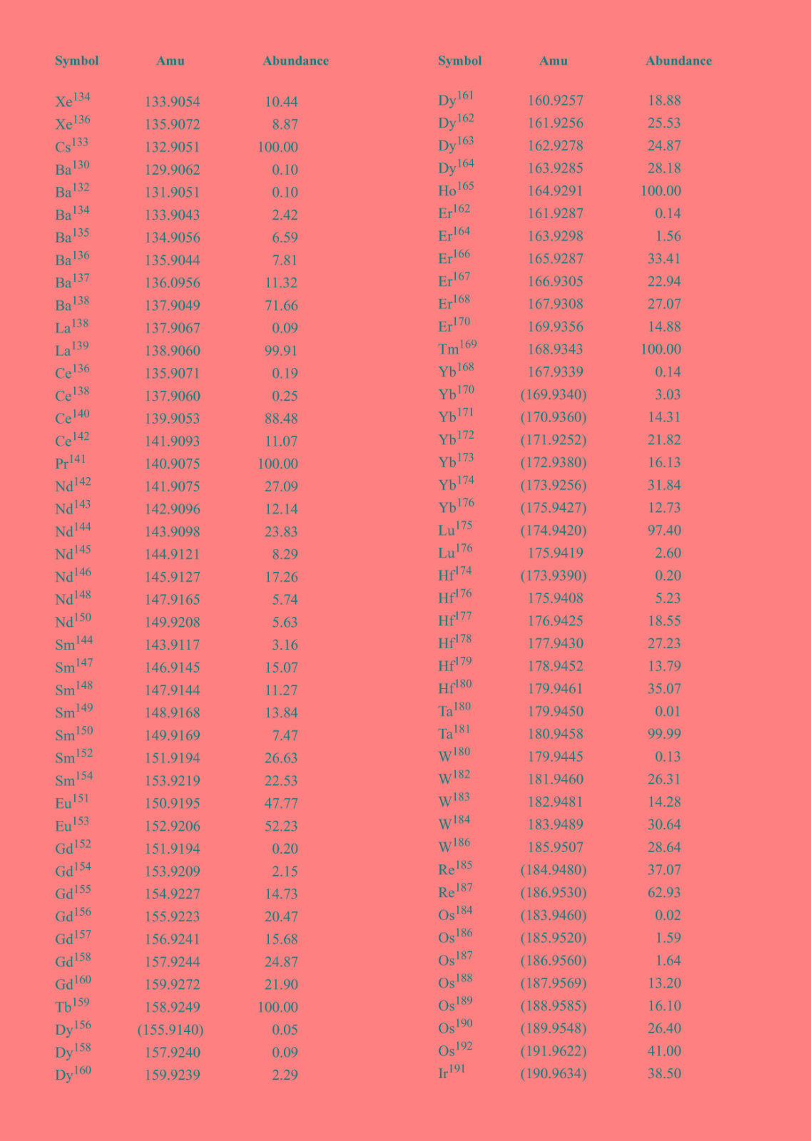 atomicweights_页面_3.jpg